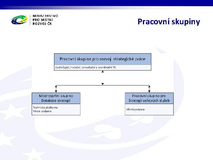 Pracovní skupiny 