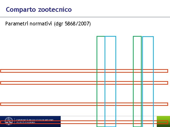 Comparto zootecnico Parametri normativi (dgr 5868/2007) 
