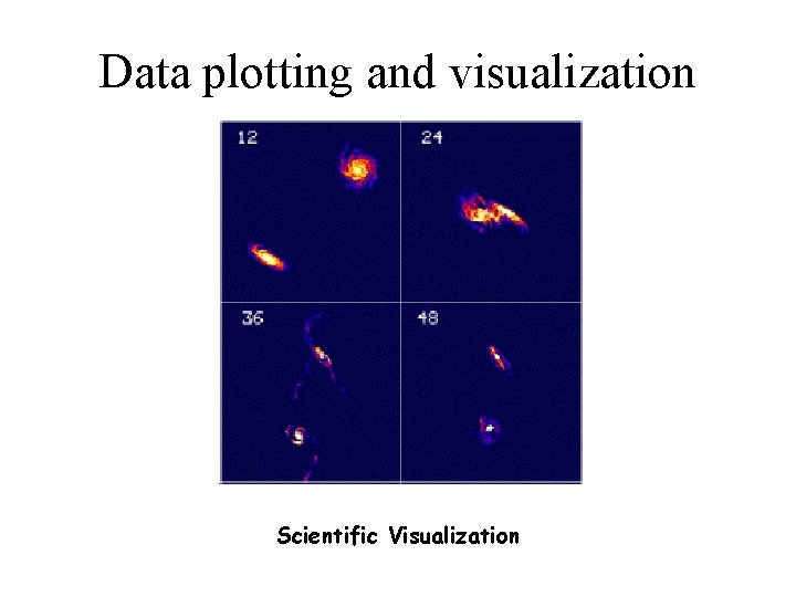 Data plotting and visualization Scientific Visualization 