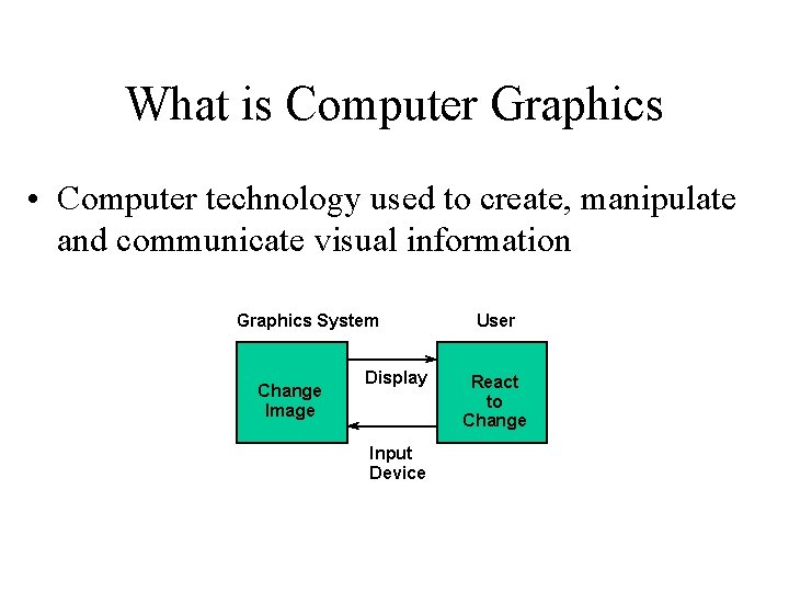 What is Computer Graphics • Computer technology used to create, manipulate and communicate visual