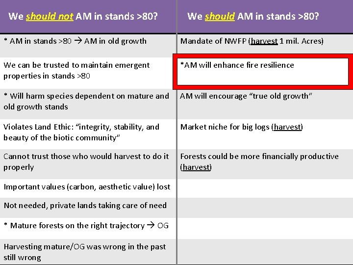 We should not AM in stands >80? We should AM in stands >80? *
