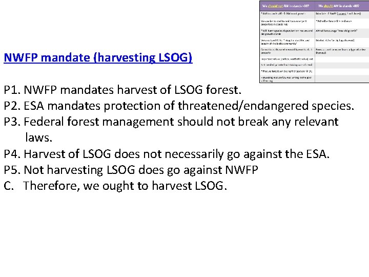 NWFP mandate (harvesting LSOG) P 1. NWFP mandates harvest of LSOG forest. P 2.