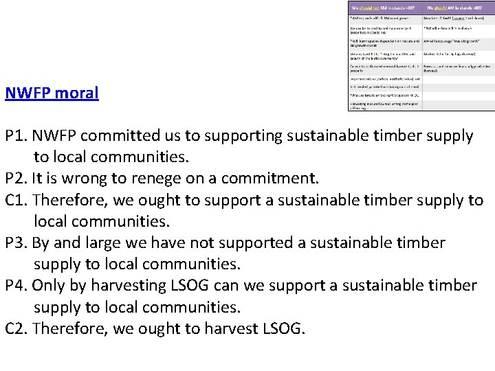 NWFP moral P 1. NWFP committed us to supporting sustainable timber supply to local