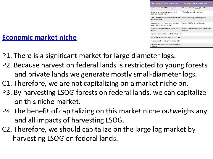 Economic market niche P 1. There is a significant market for large diameter logs.