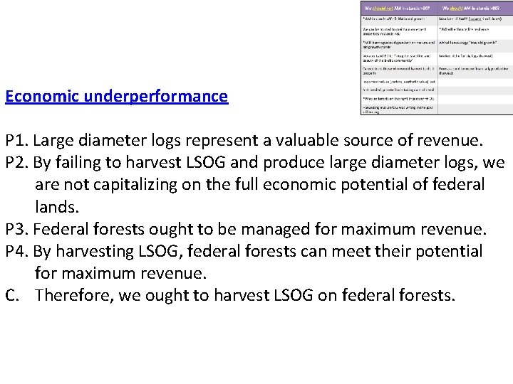 Economic underperformance P 1. Large diameter logs represent a valuable source of revenue. P