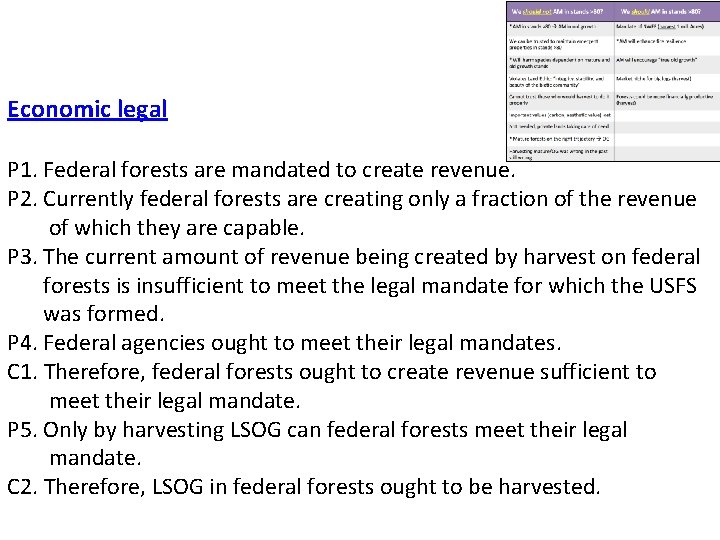 Economic legal P 1. Federal forests are mandated to create revenue. P 2. Currently