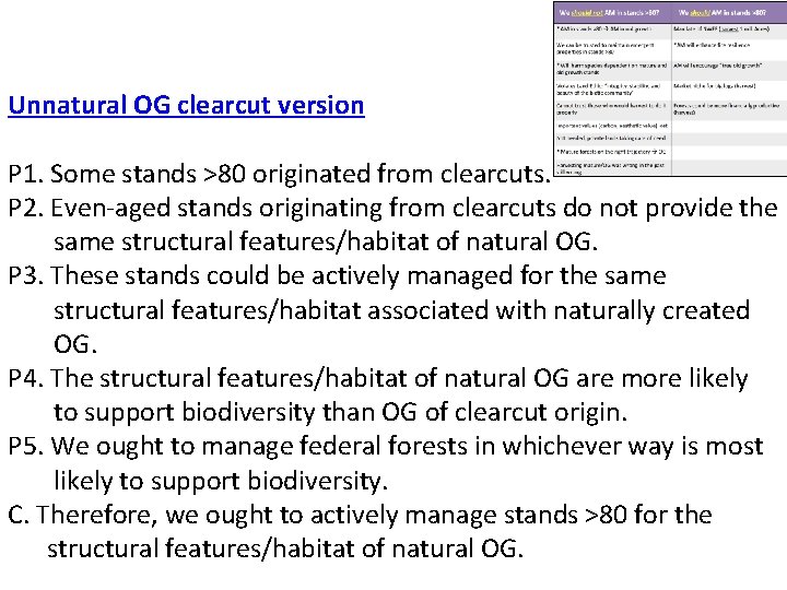 Unnatural OG clearcut version P 1. Some stands >80 originated from clearcuts. P 2.