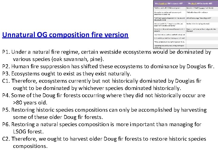 Unnatural OG composition fire version P 1. Under a natural fire regime, certain westside