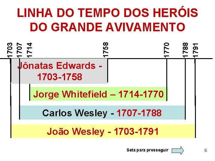 1788 1791 1770 1758 1703 1707 1714 LINHA DO TEMPO DOS HERÓIS DO GRANDE