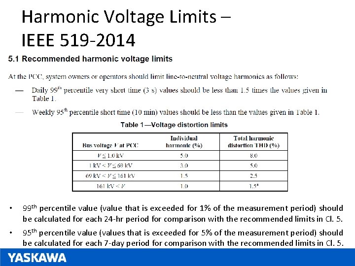 Harmonic Voltage Limits – IEEE 519 -2014 • 99 th percentile value (value that