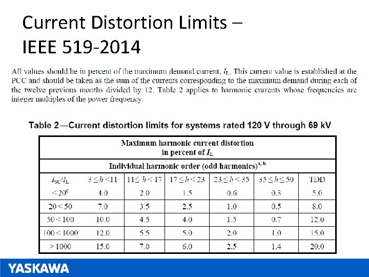 Current Distortion Limits – IEEE 519 -2014 