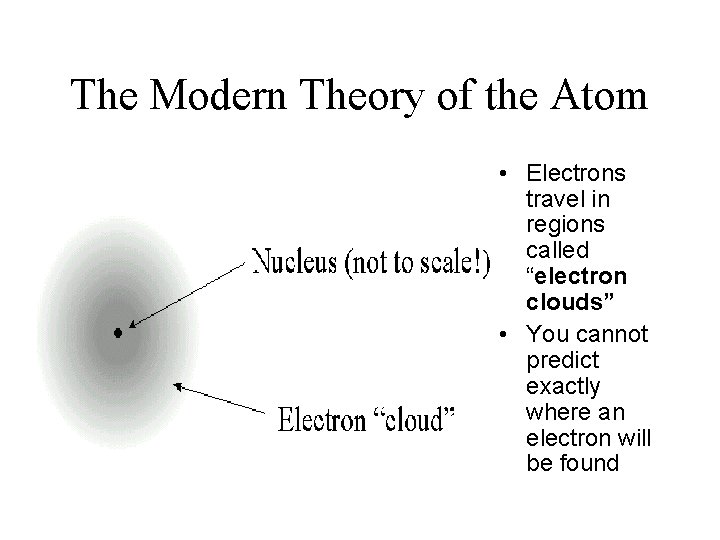 The Modern Theory of the Atom • Electrons travel in regions called “electron clouds” The Modern Theory of the Atom • Electrons travel in regions called “electron clouds”