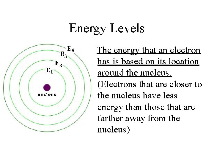 Energy Levels The energy that an electron has is based on its location around Energy Levels The energy that an electron has is based on its location around