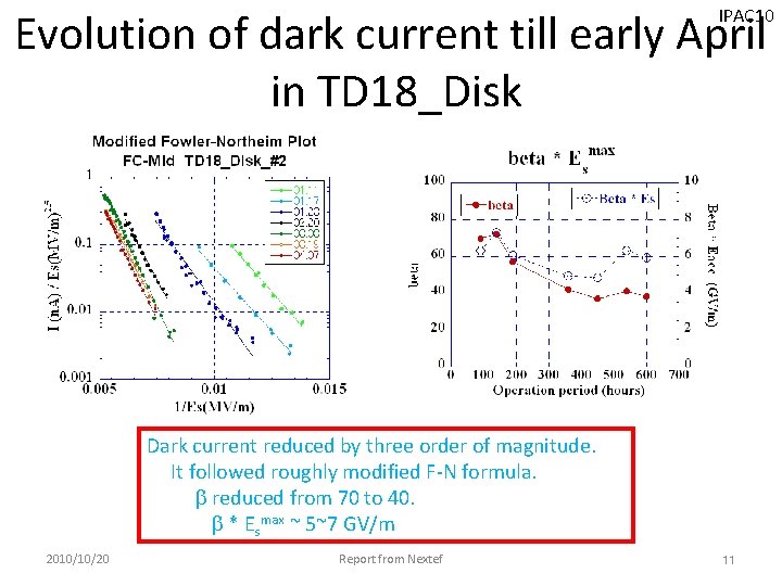 Evolution of dark current till early April in TD 18_Disk IPAC 10 Dark current