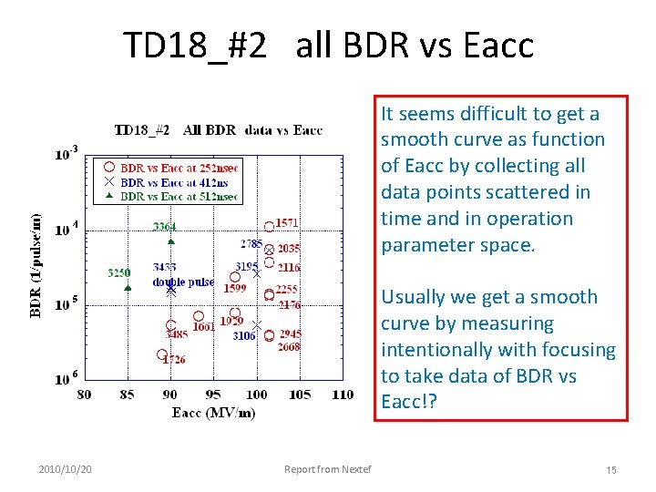 TD 18_#2 all BDR vs Eacc It seems difficult to get a smooth curve