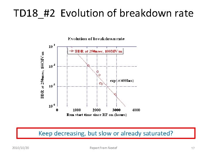 TD 18_#2 Evolution of breakdown rate Keep decreasing, but slow or already saturated? 2010/10/20