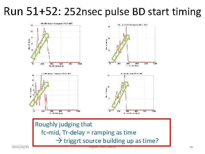 Run 51+52: 252 nsec pulse BD start timing 2010/10/20 Roughly judging that fc-mid, Tr-delay