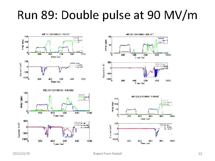 Run 89: Double pulse at 90 MV/m 2010/10/20 Report from Nextef 23 