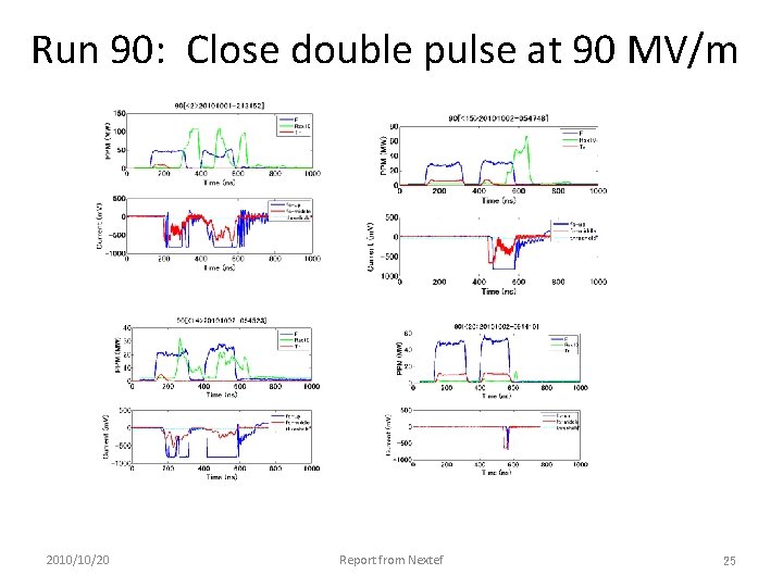 Run 90: Close double pulse at 90 MV/m 2010/10/20 Report from Nextef 25 