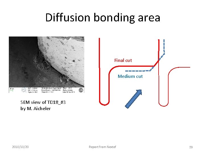 Diffusion bonding area Final cut Medium cut SEM view of TD 18_#3 by M.