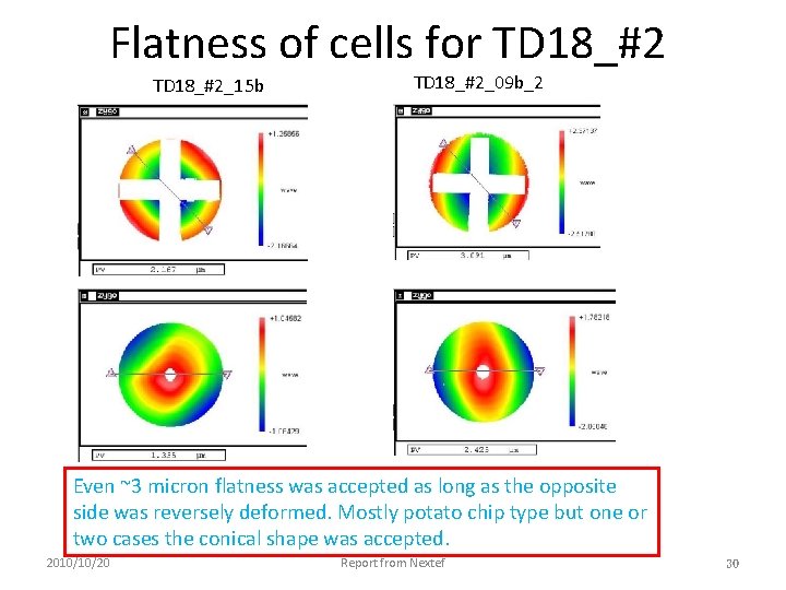 Flatness of cells for TD 18_#2_15 b TD 18_#2_09 b_2 Even ~3 micron flatness