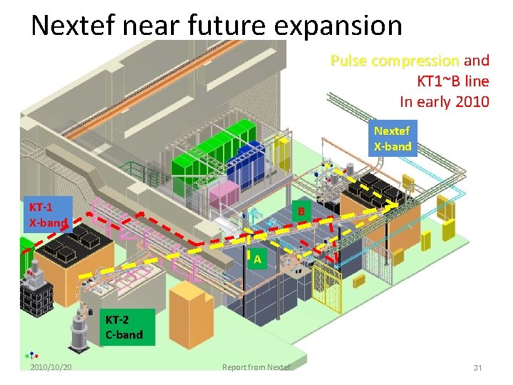 Nextef near future expansion Pulse compression and KT 1~B line In early 2010 Nextef