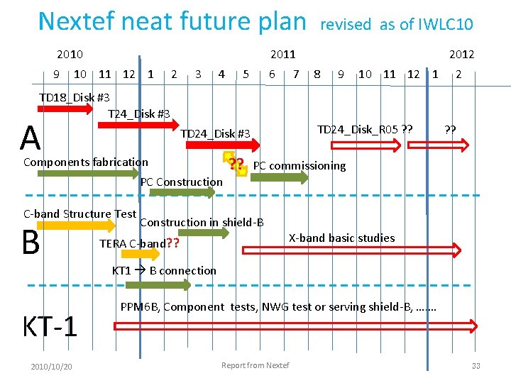 Nextef neat future plan 2010 9 revised as of IWLC 10 2011 10 11