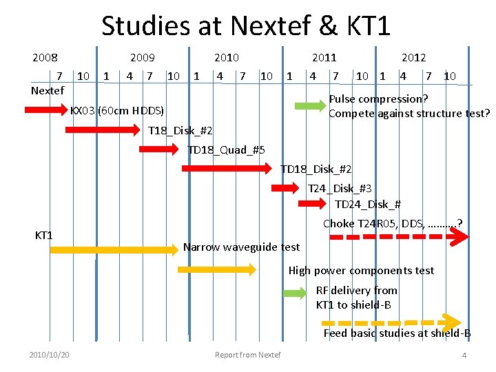 Studies at Nextef & KT 1 2008 7 Nextef 10 1 2009 4 7