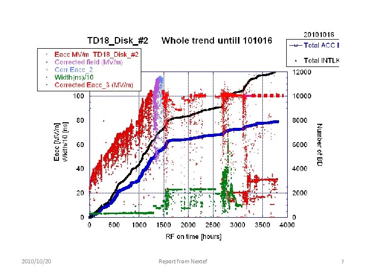 2010/10/20 Report from Nextef 7 