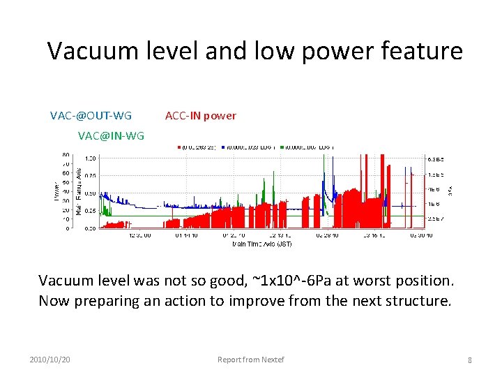 Vacuum level and low power feature VAC-@OUT-WG ACC-IN power VAC@IN-WG Vacuum level was not