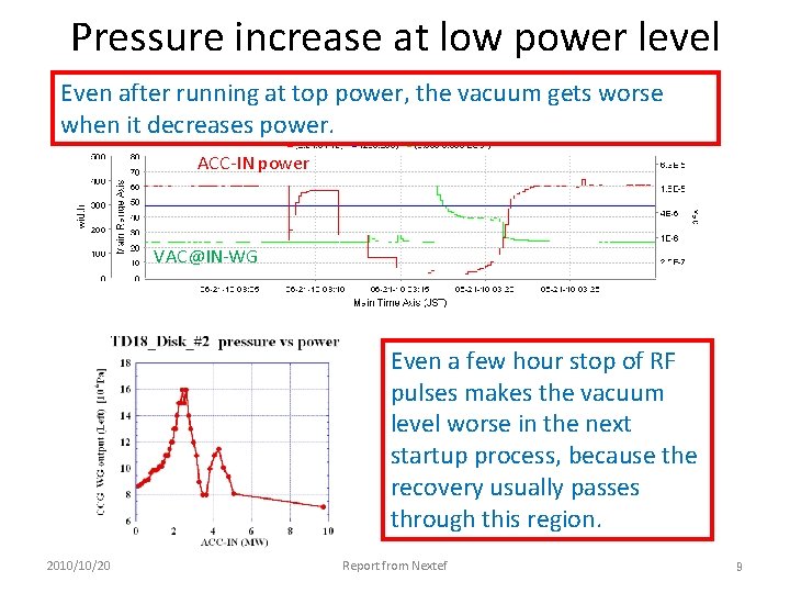 Pressure increase at low power level Even after running at top power, the vacuum