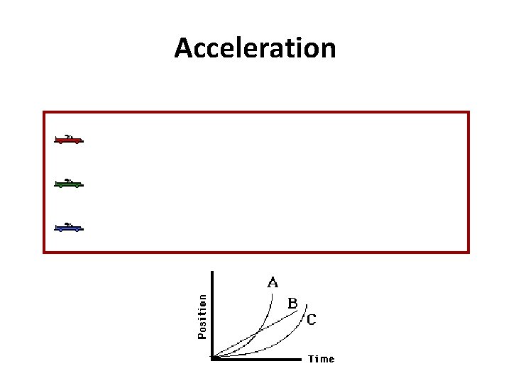 Acceleration 