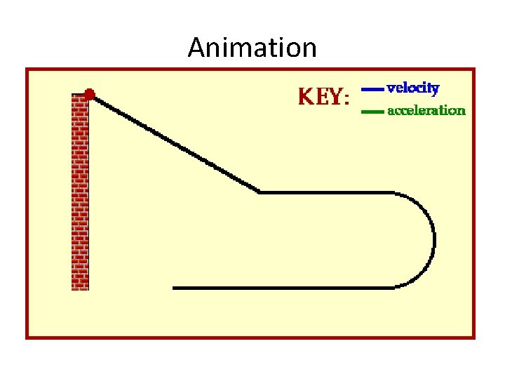 Animation 