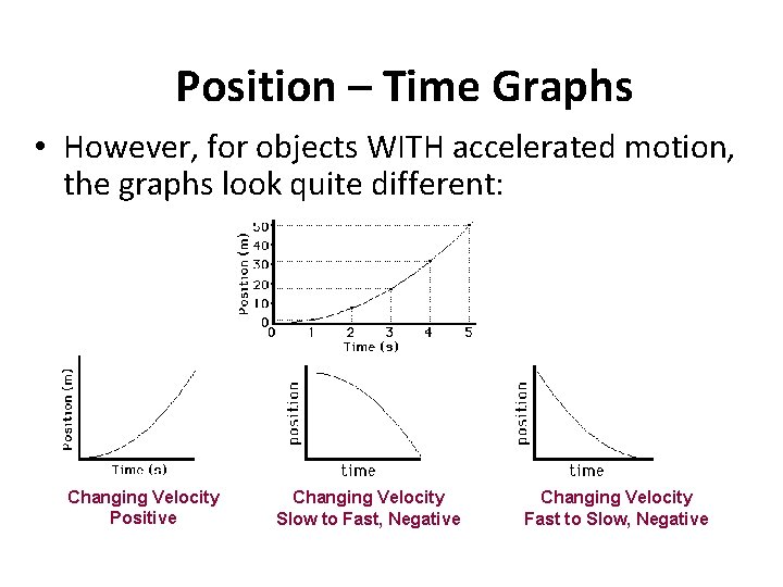 Position – Time Graphs • However, for objects WITH accelerated motion, the graphs look