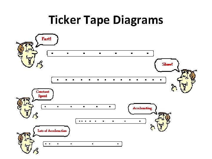 Ticker Tape Diagrams 