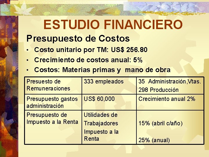 ESTUDIO FINANCIERO Presupuesto de Costos Costo unitario por TM: US$ 256. 80 • Crecimiento