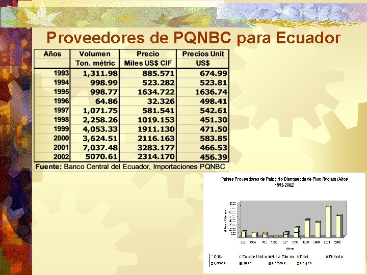 Proveedores de PQNBC para Ecuador 