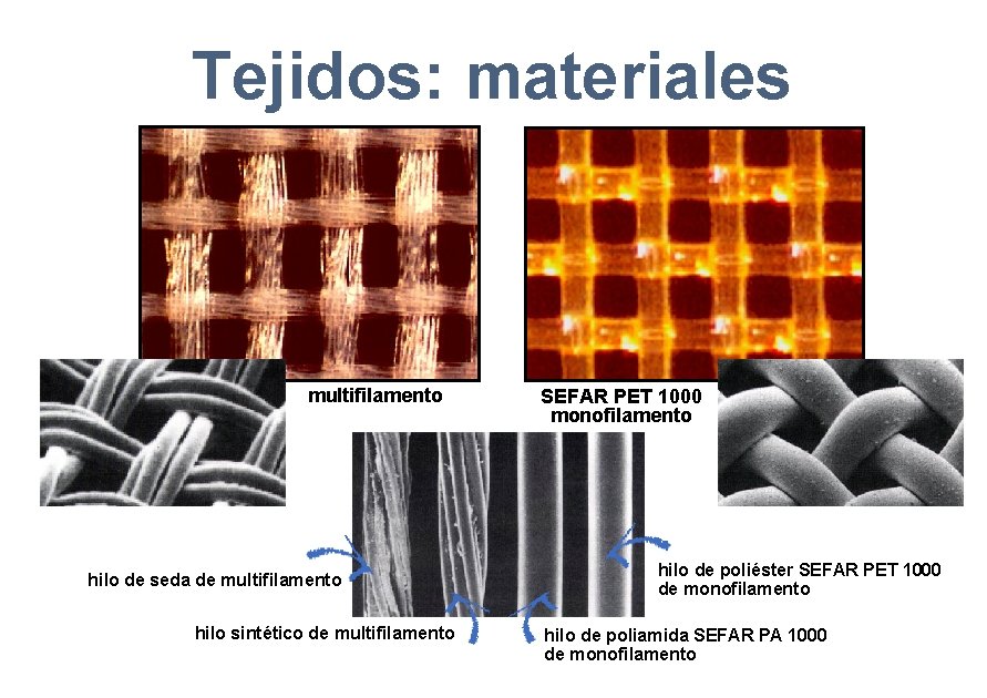 Tejidos: materiales multifilamento hilo de seda de multifilamento hilo sintético de multifilamento SEFAR PET