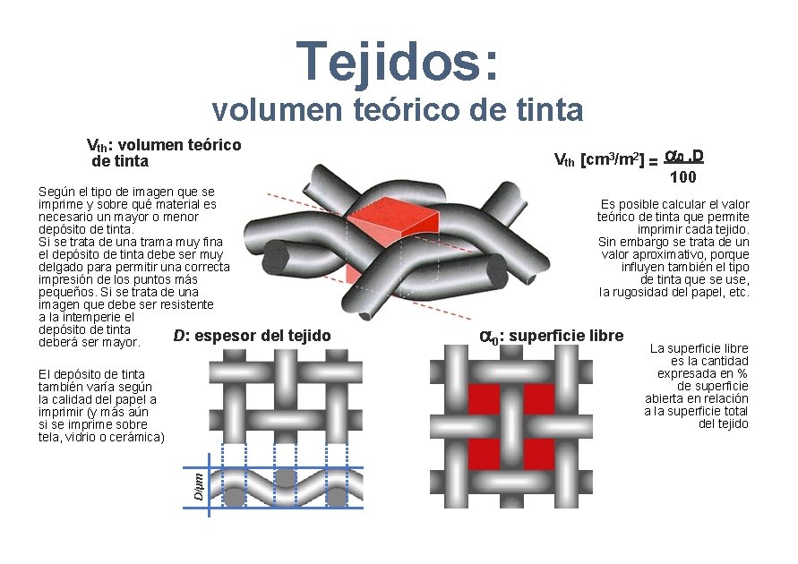 Tejidos: volumen teórico de tinta Vth: volumen teórico de tinta Según el tipo de