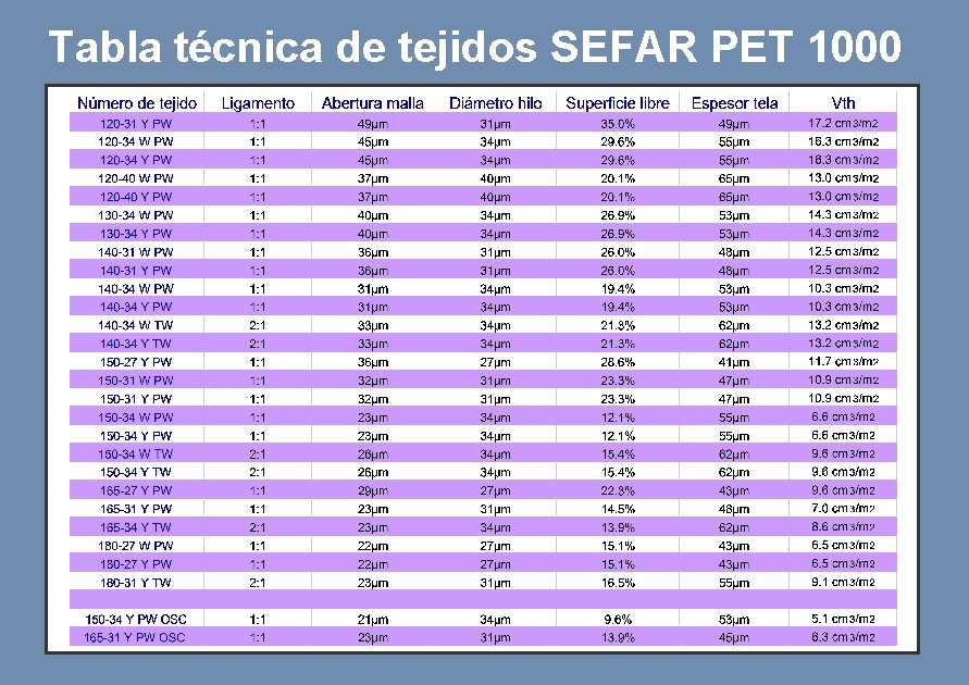 Tabla técnica de tejidos SEFAR PET 1000 