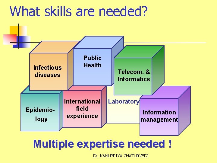 What skills are needed? Infectious diseases Epidemiology Public Health Telecom. & Informatics International field