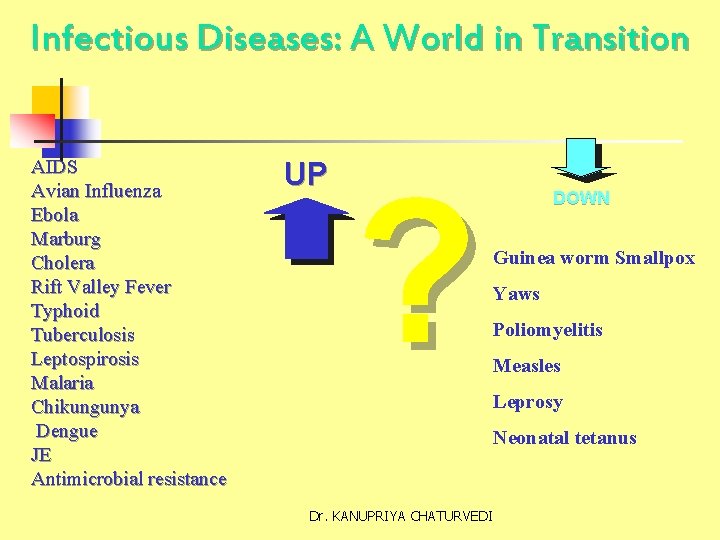 Infectious Diseases: A World in Transition AIDS Avian Influenza Ebola Marburg Cholera Rift Valley