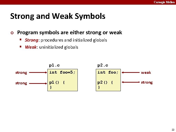 Carnegie Mellon Strong and Weak Symbols ¢ Program symbols are either strong or weak
