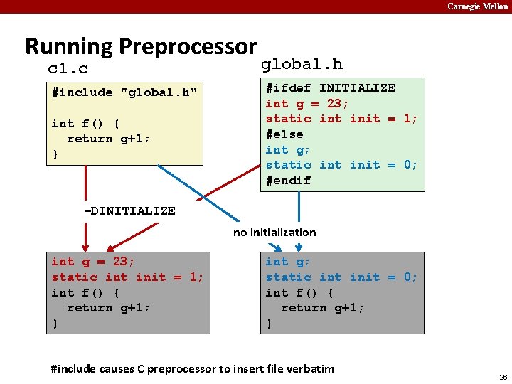Carnegie Mellon Running Preprocessor c 1. c #include "global. h" int f() { return