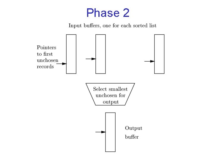 Phase 2 