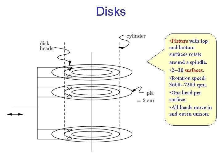 Disks • Platters with top and bottom surfaces rotate around a spindle. • 2