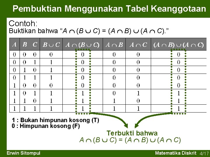 Pembuktian Menggunakan Tabel Keanggotaan Contoh: Buktikan bahwa “A (B C) = (A B) (A