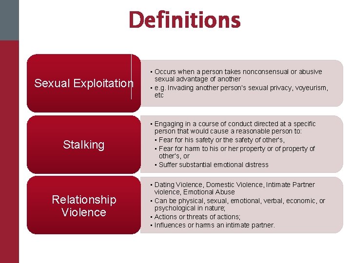 Definitions Sexual Exploitation Stalking Relationship Violence • Occurs when a person takes nonconsensual or