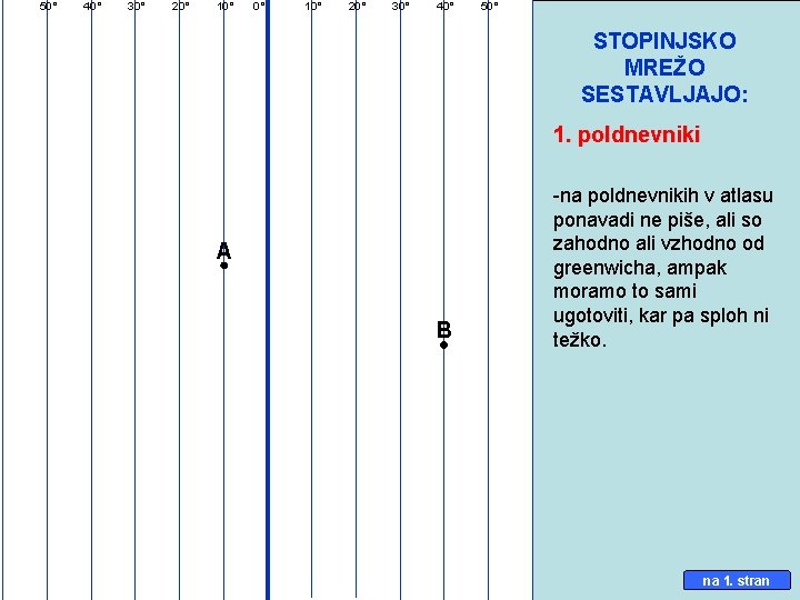 50° 40° 30° 20° 10° 20° 30° 40° 50° STOPINJSKO MREŽO SESTAVLJAJO: 1. poldnevniki