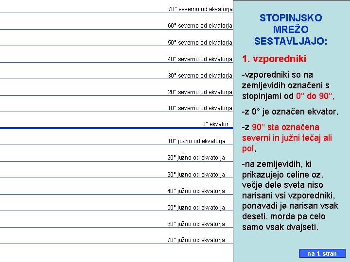 70° severno od ekvatorja 60° severno od ekvatorja 50° severno od ekvatorja STOPINJSKO MREŽO